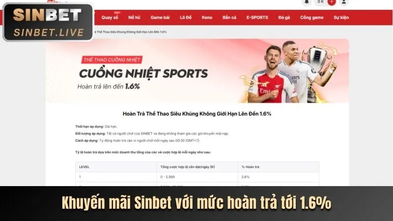 Hướng dẫn trang chủ chính thức Thabet77
